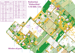 Všechny kontrolyAttack