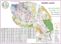Kaikki rastit