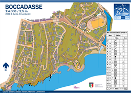Boccadasse-Men